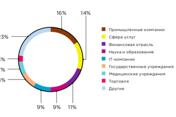 Ссылка кракен магазин